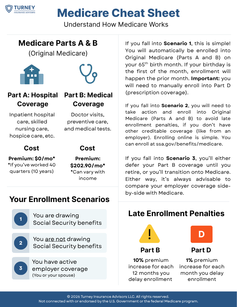 Preview of the Medicare Cheat Sheet guide