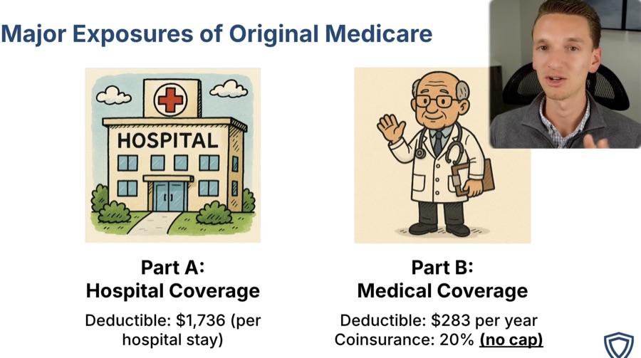 Still frame from the Medicare 101 webinar